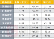 国泰海通资管与海通资管完成吸收合并交割