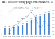 保险有温度,人保有温度_2026按摩足疗行业发展现状及竞争格局、未来趋势分析