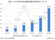 保险有温度,人保伴您前行_2026数码照相机行业发展现状及市场规模、未来前景分析