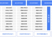 交控科技获得发明专利授权：“轨道交通业务数据质量校验方法、装置及电子设备”