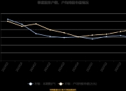 东方新能：2025年净利润亏损7587.24万元 同比减亏