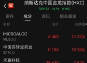 国际油价突然下跌，WTI原油失守100美元关口；美股高开，科技股多数上涨