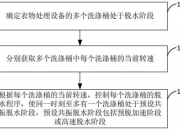 建设银行获得发明专利授权：“一种业务参数的处理方法、装置、设备、介质及程序产品”