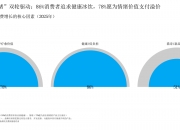 2026年农产品电商行业：即时零售(O2O)与社区团购的“最后一公里”争夺_人保财险政银保 ,人保服务