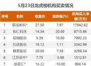 ST清越龙虎榜数据（4月30日）