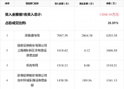 日联科技4月30日龙虎榜数据