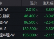 港股收评：恒生指数涨1.24%，恒生科技指数涨2.16%