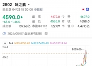 韩国KOSPI指数收涨5.12% 再创历史新高