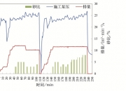 中国石油获得发明专利授权：“一种中深层页岩气水平井返排阶段精细油嘴制度建立方法及装置”