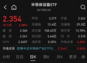 半导体等板块，大爆发！有个股涨近200%！
