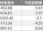 【ETF观察】4月30日宽基指数ETF净流出334.64亿元