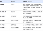 上交所：科创板AI产业去年净利润增幅达200.8%