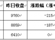 7月18日收盘豆油期货资金流入3399.73万元