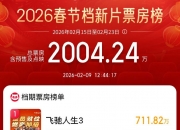 2026年五一档票房超去年