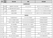 万邦德重磅创新药再获突破！ 斩获AD与脑卒中双适应症重大进展