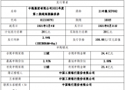 保利置业拟发行不超20亿元公司债券