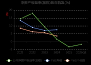 ST逸飞涨3.14%，股价创历史新高