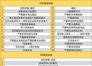 2026智能建筑行业调研：技术迭代与需求升级的双重驱动_人保服务 ,人保车险