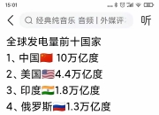 一季度世界最大清洁能源走廊发电量超618亿千瓦时，同比增长7.19%