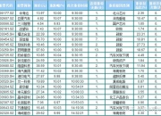 5月6日盈新发展涨停：闪存，内存，国产芯片概念热股