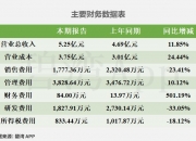 金冠电气：预中标4225.26万元国家电网采购项目