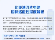 比亚迪获得发明专利授权：“一种成形装置、叠片设备和电池生产产线”