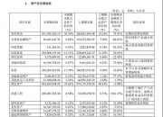 净利大增难掩主业疲软 现金流持续流出，迪阿股份转型之路挑战重重