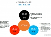 建设银行获得发明专利授权：“一种数据处理的方法、装置和设备及计算机存储介质”