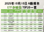 国证2000指数ETF今日合计成交额1.10亿元，环比增加44.25%