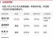 科创50指数大涨超8%