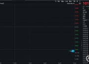 A股，全线爆发！600396，尾盘涨停！