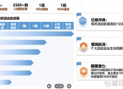 长春高新：子公司伏欣奇拜单抗注射液在境内获批上市
