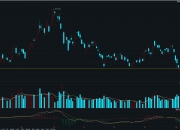 工业母机ETF国泰（159667）涨超3%，资金持续加仓，份额超9亿份