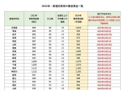 中体产业成交额创2024年12月18日以来新高