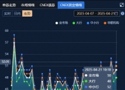 中证转债指数收涨0.3%