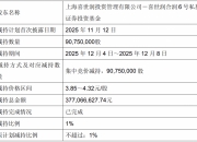 创益通：截至2026年4月30日，公司股东总数为9,366户