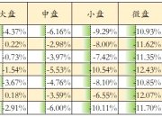 【华证ESG】国联证券（601456）获得BB评级，行业排名第34
