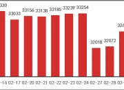 综合行业5月7日资金流向日报