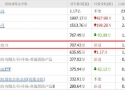 中科电气：硬碳负极已量产 硅碳负极已完成中试产线建设