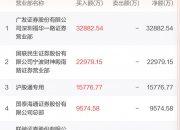 ST南都5月7日龙虎榜数据