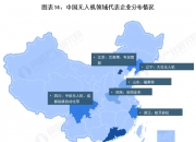2025年我国民用无人机整机总产值同比增长约20％