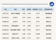港股午间收盘，香港恒生指数跌1.09%，恒生科技指数跌1.07%