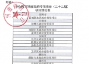 河南拟发行259.35亿元地方债，含112.71亿元置换债