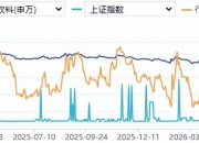 食品饮料周报：白酒板块底部渐明，回购股份加码提振信心