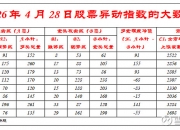 光大理财规模高增藏隐忧：固收产品业绩失约，定制产品净值异动，核心高管全面更迭