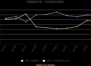 艾比森：一季度扣非净利润为21,174,015.92元