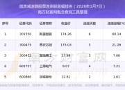 绿的谐波股价创历史新高