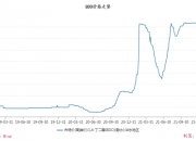 中国石化获得发明专利授权：“PBAT生产中BDO的回收装置及回收方法”