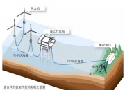 2026风电机组行业发展现状分析与未来趋势预测_人保服务,人保护你周全