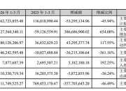 蓝黛科技：公司一季度净利润降低主要系报告期收入降低、汇兑损失增加、资产减值损失增加及研发投入增加所致